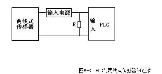 PLC與傳感器的連接的圖3