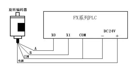 PLC與傳感器的連接的圖2
