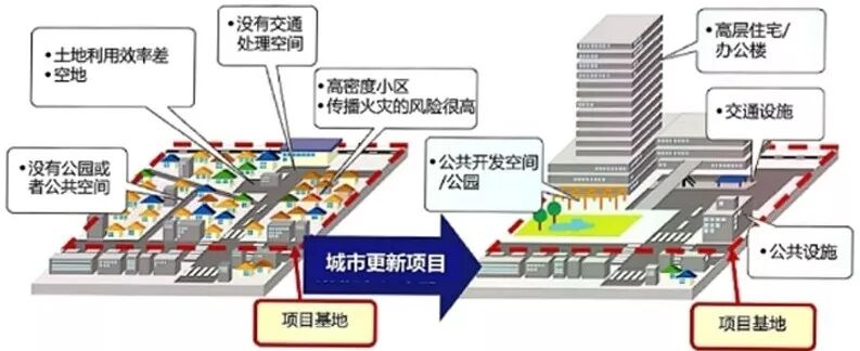 鉴书堂 东京城市更新经验 城市再开发重大案例研究 国际城市规划 微信公众号文章阅读 Wemp