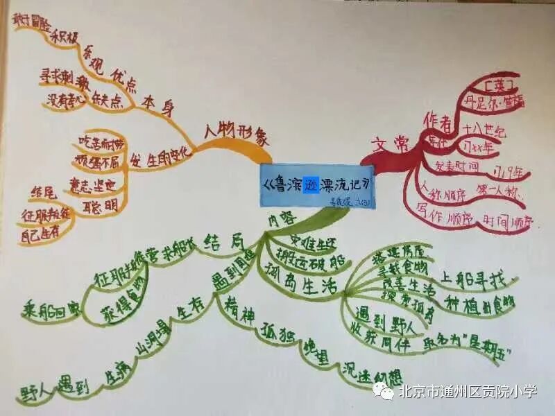 贡院读书吧六年级鲁滨逊漂流记思维导图及读后感展示