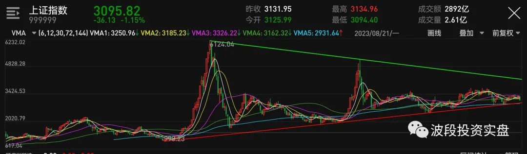 9月下旬的股票走势预测