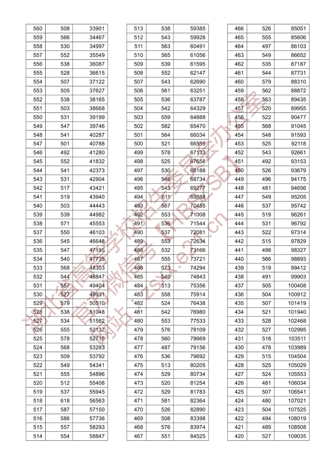 湖北高考分數查詢時間_湖北高考分數一分一段_湖北高考分數線查詢