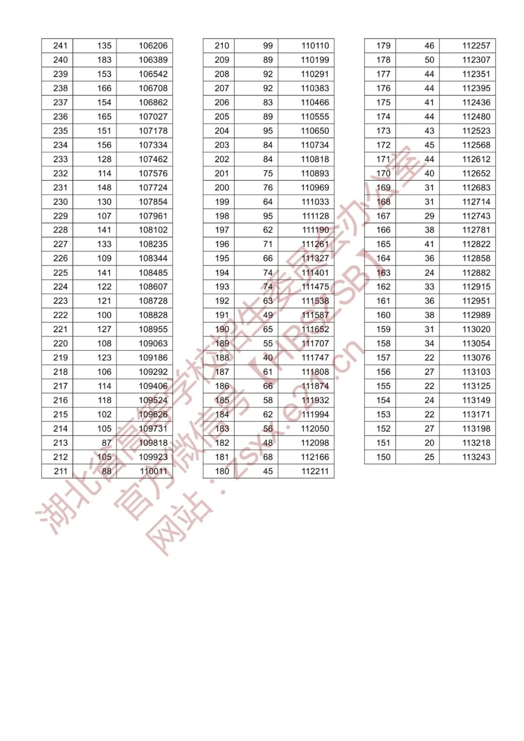 湖北高考分数线查询_湖北高考分数一分一段_湖北高考分数查询时间