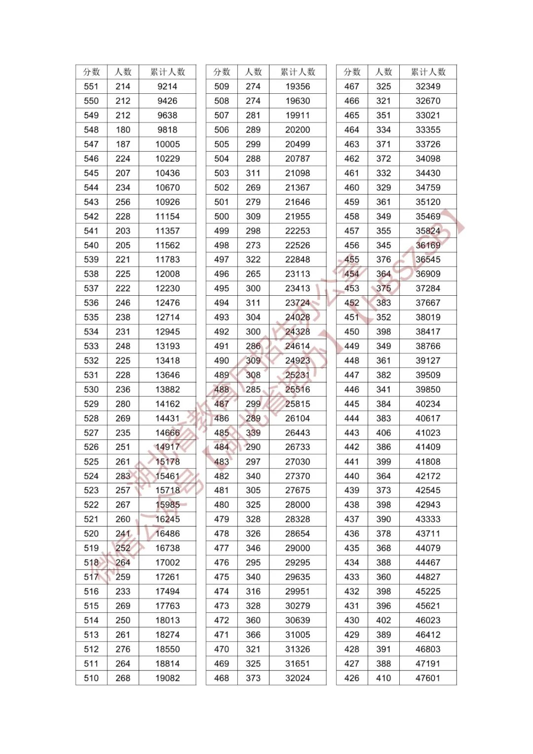 今年中考分數線湖北_2021中考分數線湖北省_2024年湖北省中考分數線