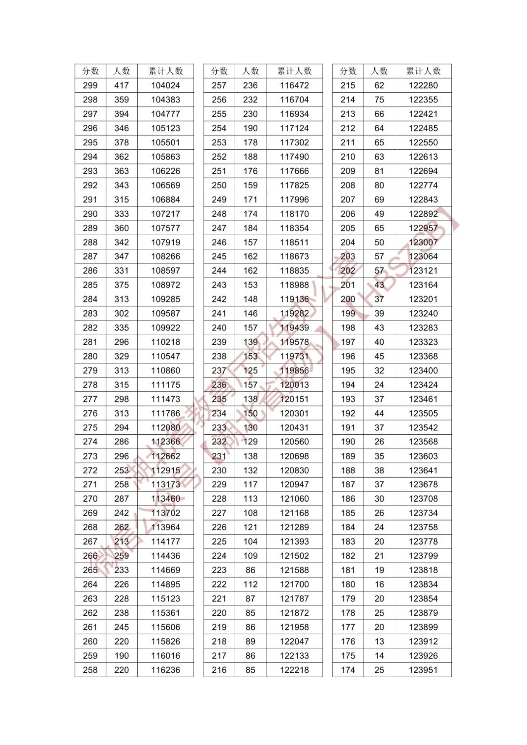 今年中考分數線湖北_2021中考分數線湖北省_2024年湖北省中考分數線