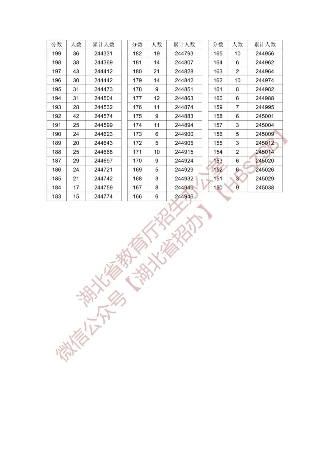 今年中考分數線湖北_2021中考分數線湖北省_2024年湖北省中考分數線