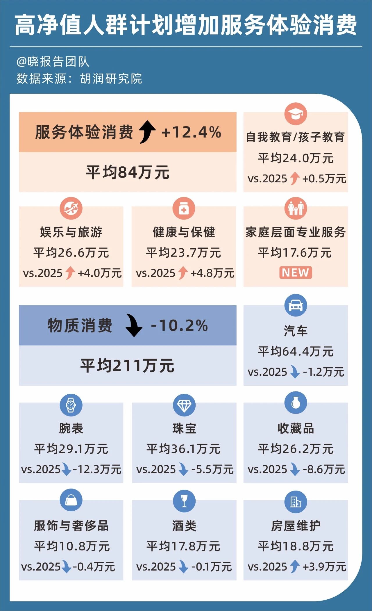 图片[11]-高净值人群的“社交货币”变了-AI Express News