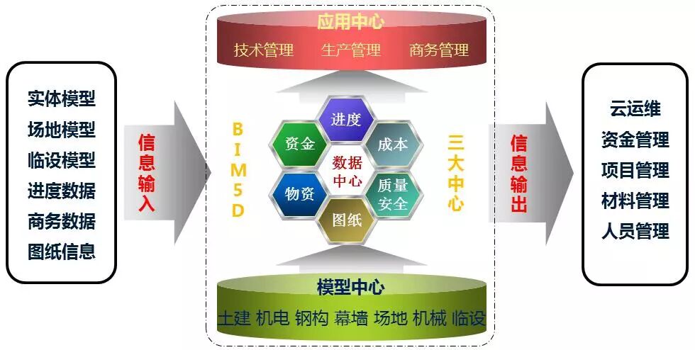 BIM模型的标准的图6