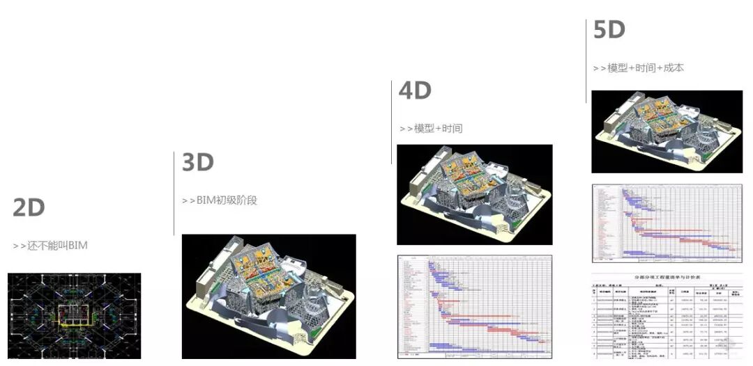 BIM模型的标准的图5