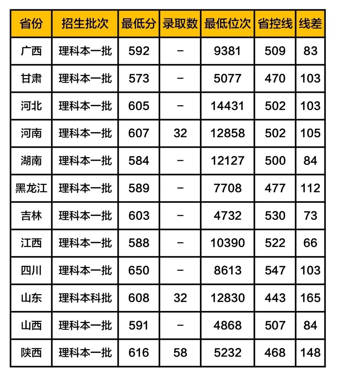 陆军军医大学分数线多少_陆军军医大学取分线_陆军军医大学分数线