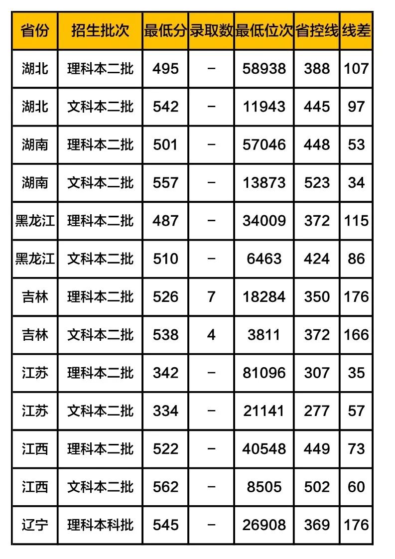 广西师范大学分数线_广西民族大学体育生分数_山东师范大学专业分数