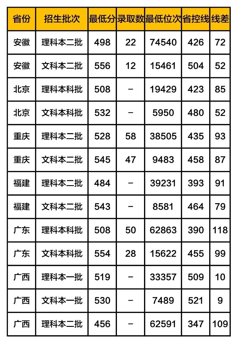 广西民族大学体育生分数_山东师范大学专业分数_广西师范大学分数线