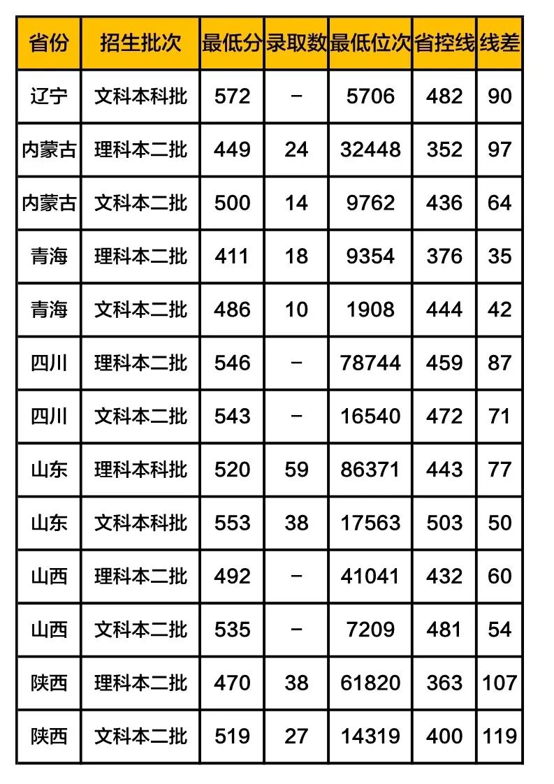 广西师范大学分数线_广西民族大学体育生分数_山东师范大学专业分数