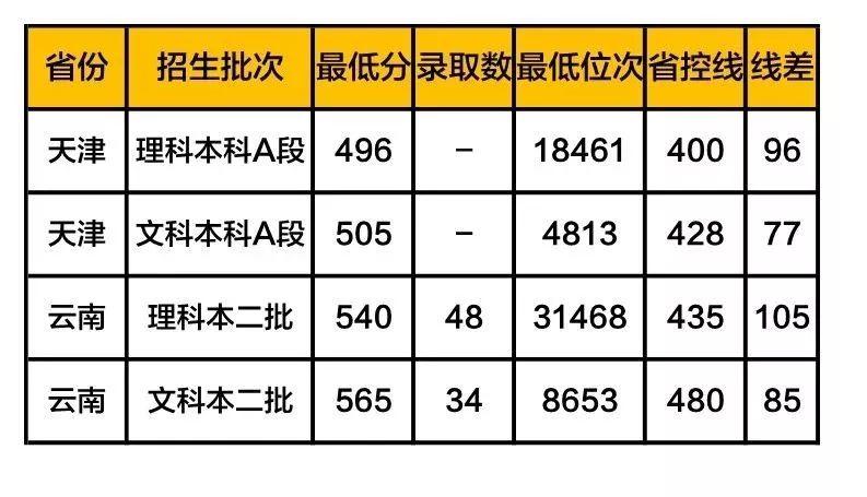 广西民族大学体育生分数_广西师范大学分数线_山东师范大学专业分数