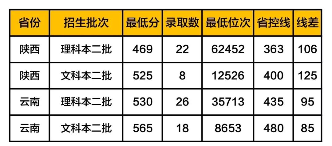 江蘇考生師范大學(xué)錄取分數(shù)線_江蘇師范大學(xué)錄取分數(shù)線_江蘇各個師范大學(xué)錄取分數(shù)線