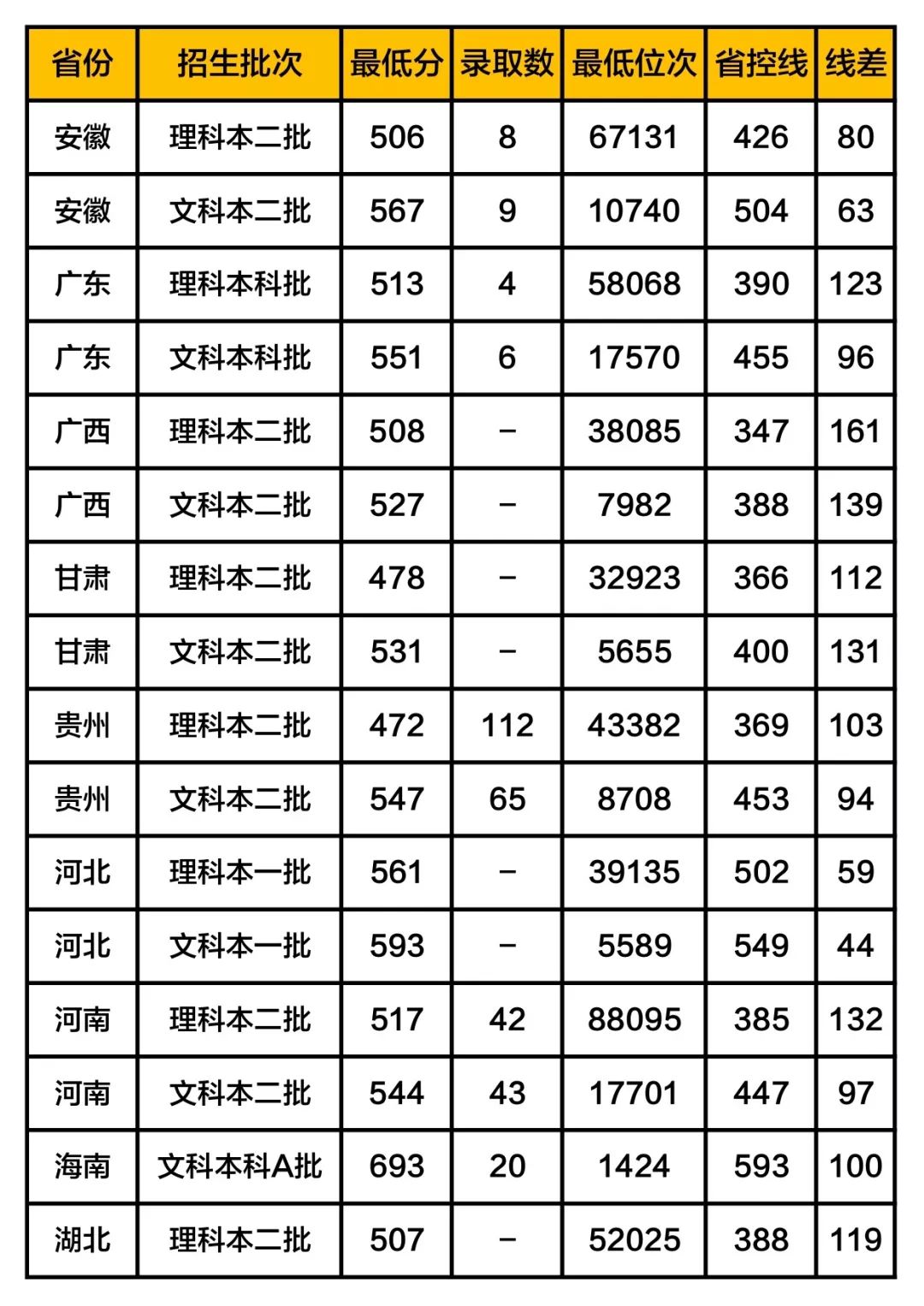 江蘇師范大學(xué)錄取分數(shù)線_江蘇各個師范大學(xué)錄取分數(shù)線_江蘇考生師范大學(xué)錄取分數(shù)線