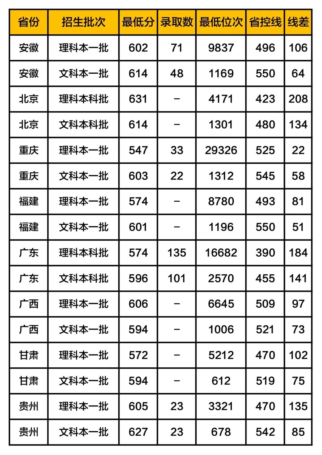 2020中南财大学录取分数线_中南财经大学录取分数线_中南财经大学的分数线