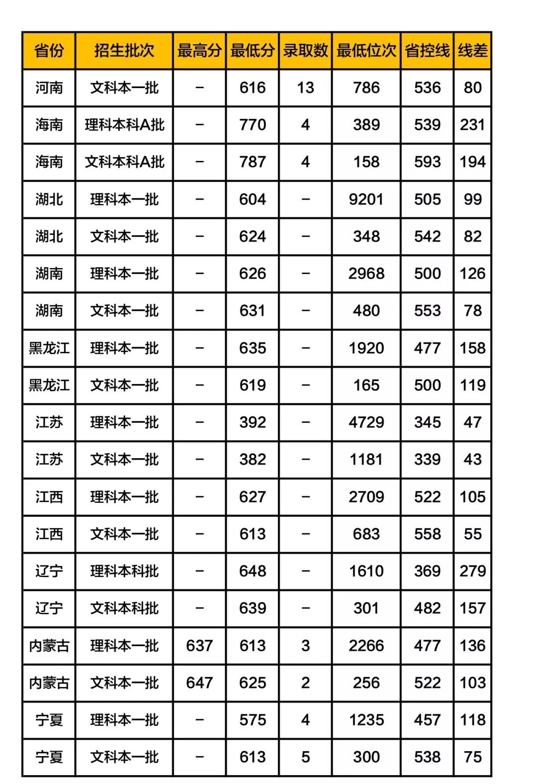 北京外国语学院录取分数线_北京国外语大学分数线_北外小语种录取分数线