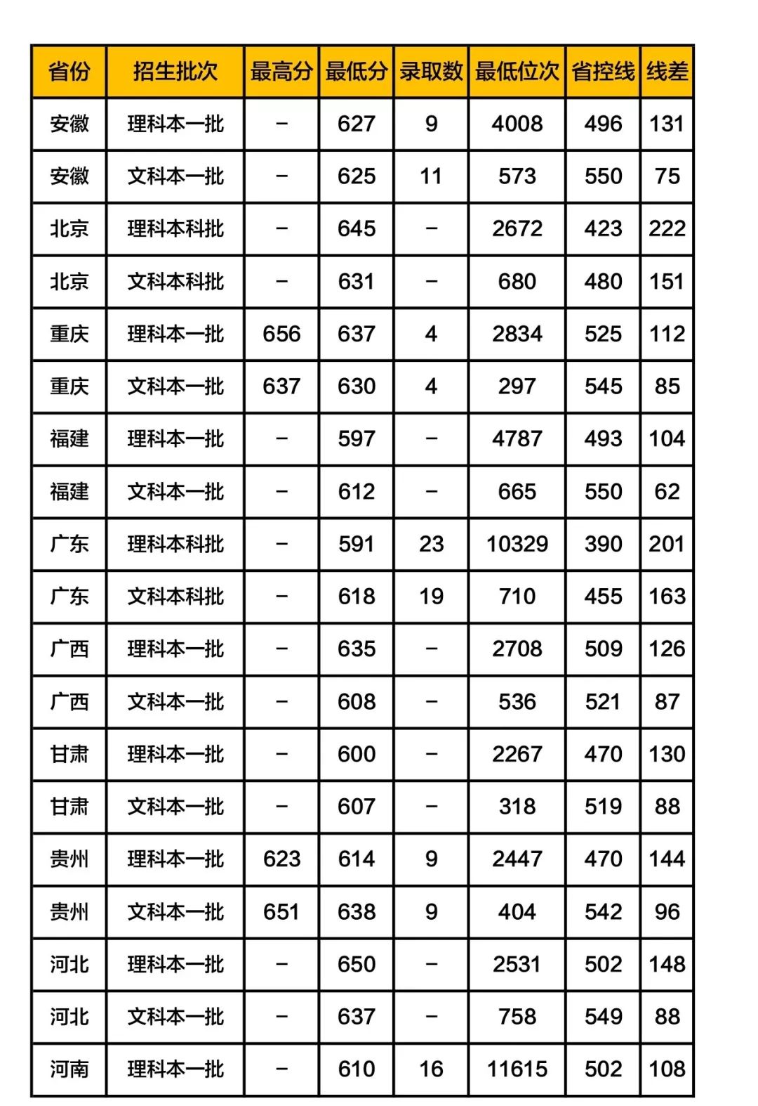 北外小语种录取分数线_北京国外语大学分数线_北京外国语学院录取分数线