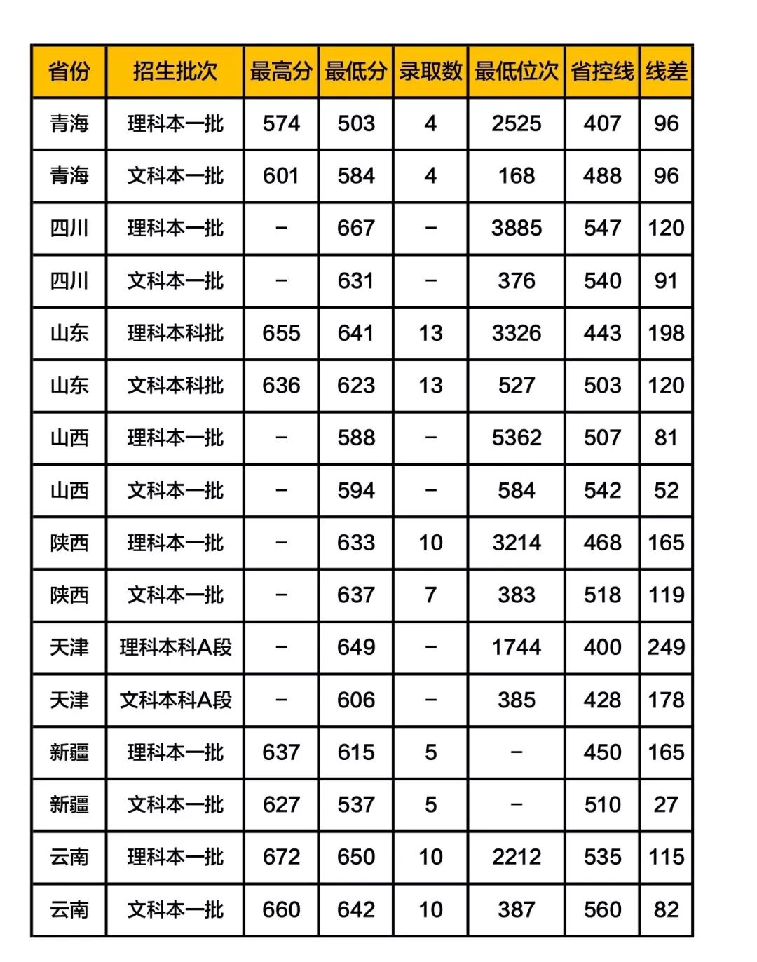 北外小语种录取分数线_北京国外语大学分数线_北京外国语学院录取分数线