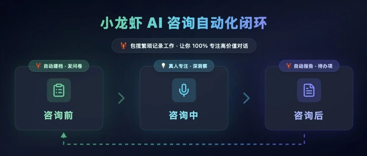 小龙虾+飞书，打造咨询业务自动化闭环！分享真正用龙虾干活儿省钱的场景！
