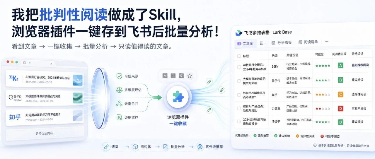 我把批判性阅读做成了Skill，浏览器插件一键存入飞书批量分析！