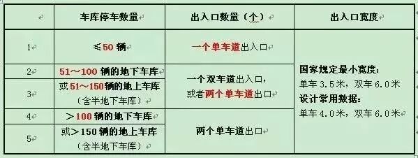 最详细的地下室设计难点解析 汽车库 人防工程 设备用房 工程壹家 微信公众号文章阅读 Wemp