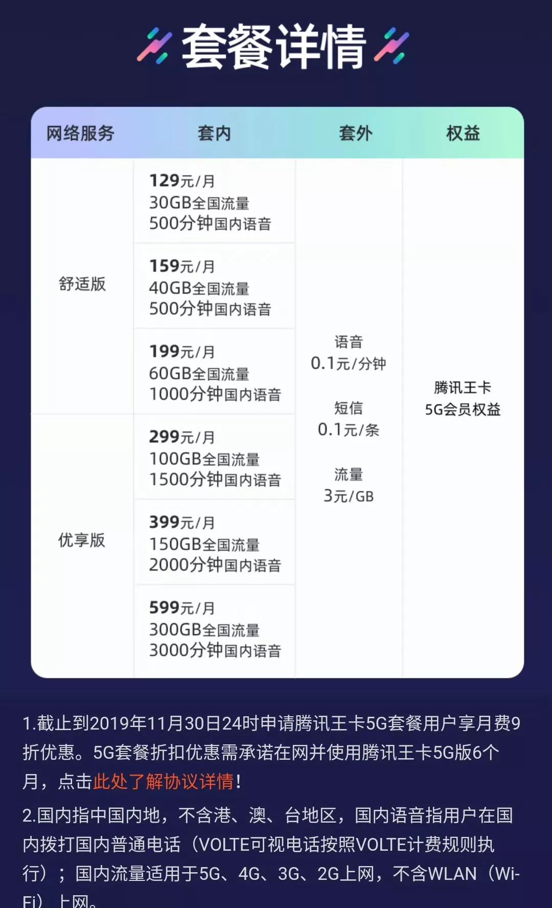 上海5G商用，來啦！資費詳情請戳→ 科技 第7張