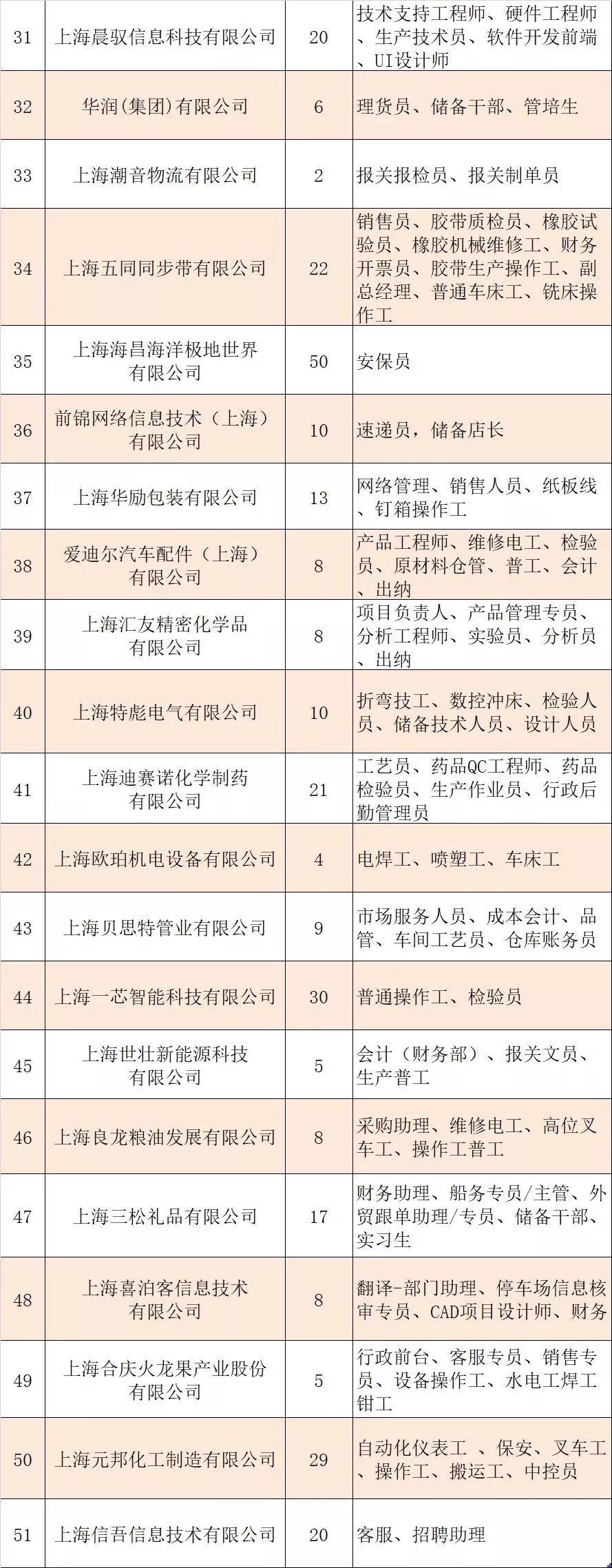 1053人！這場秋季招聘會關注一下→ 職場 第4張