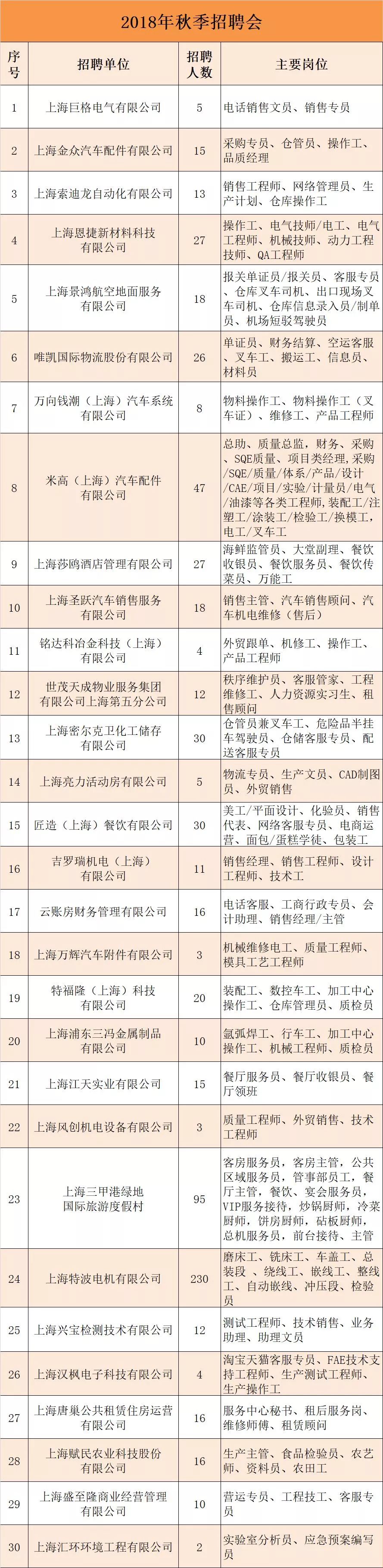 1053人！這場秋季招聘會關注一下→ 職場 第3張