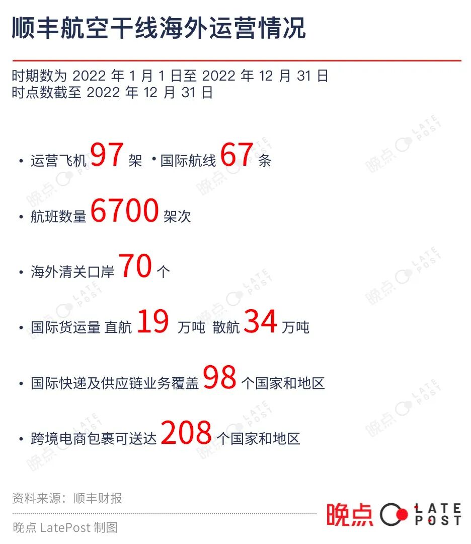 极兔正与顺丰洽谈入股，详解交易背后的逻辑