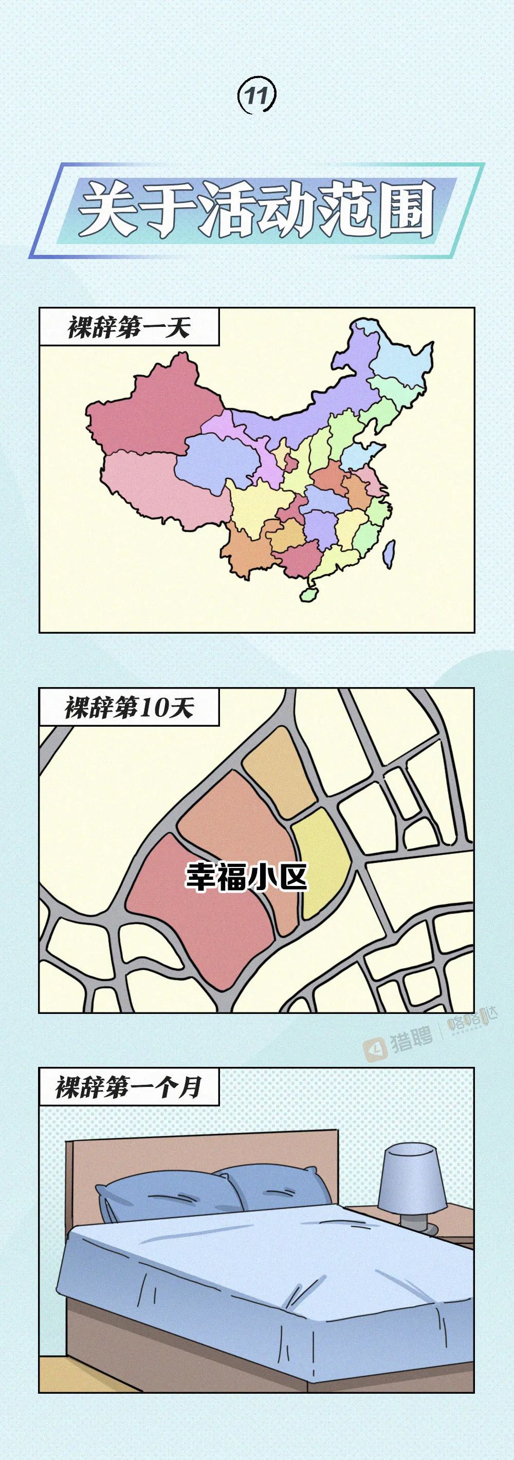 裸辭1天 vs 裸辭10天 vs 裸辭一個月 職場 第12張