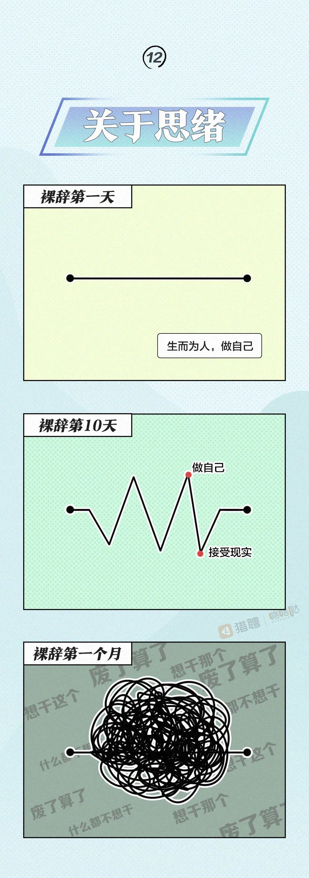 裸辭1天 vs 裸辭10天 vs 裸辭一個月 職場 第13張