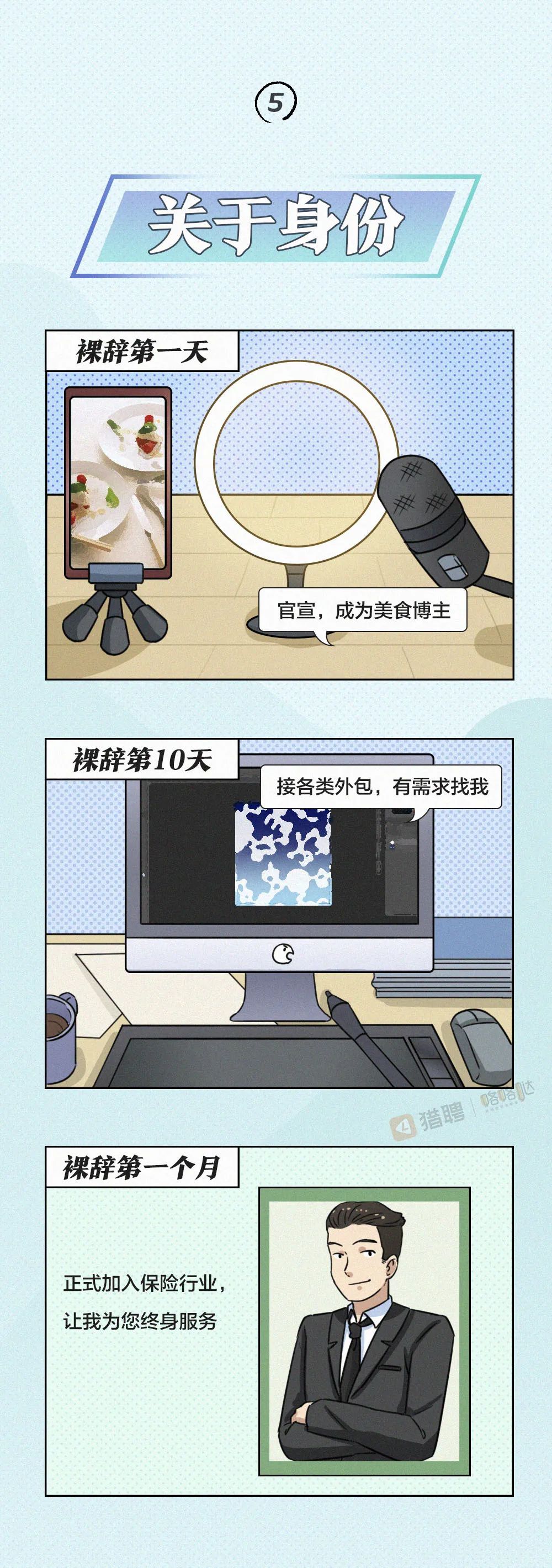 裸辭1天 vs 裸辭10天 vs 裸辭一個月 職場 第6張