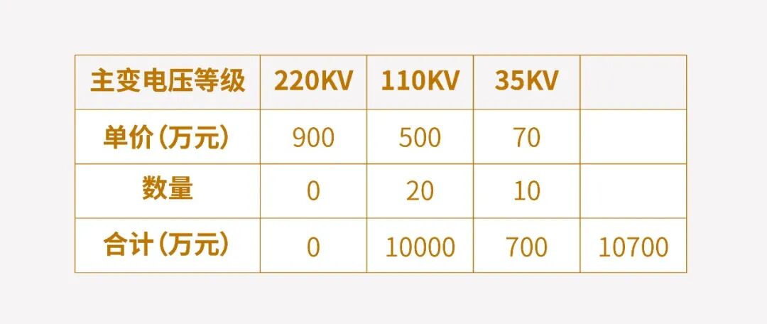 什么是负荷转供？干货！电工的知识储备的图6