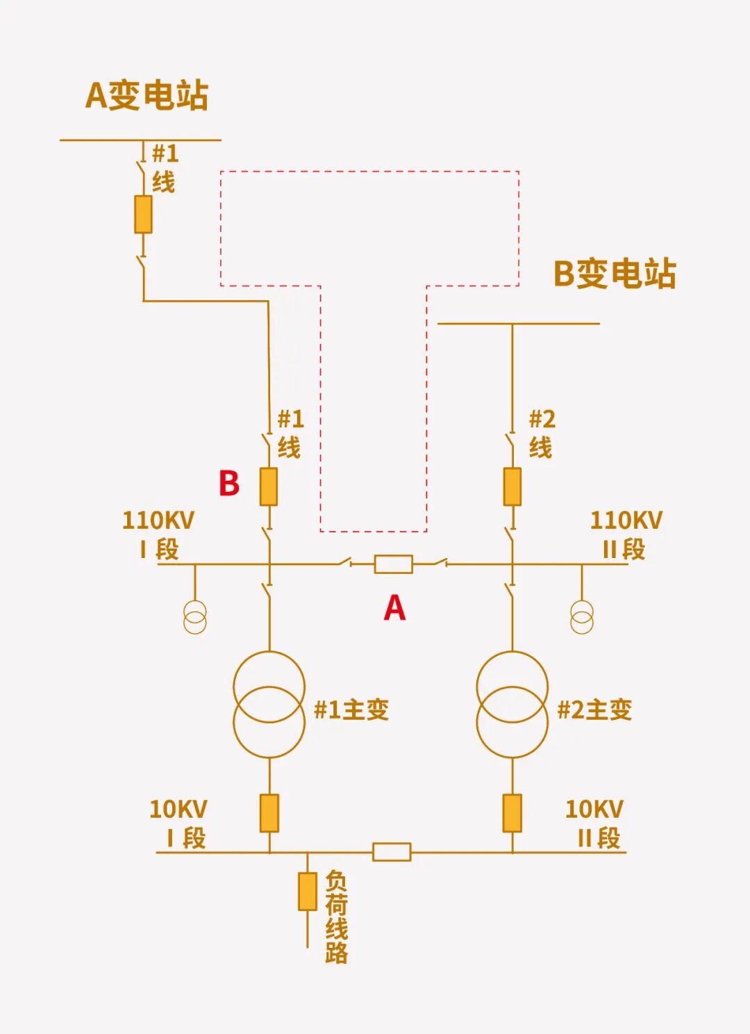 什么是负荷转供？干货！电工的知识储备的图2