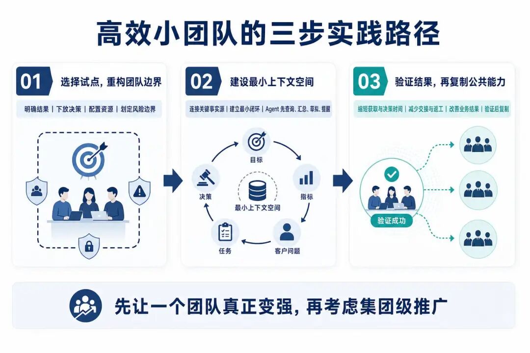 AI时代，如何打造真正高效的小团队