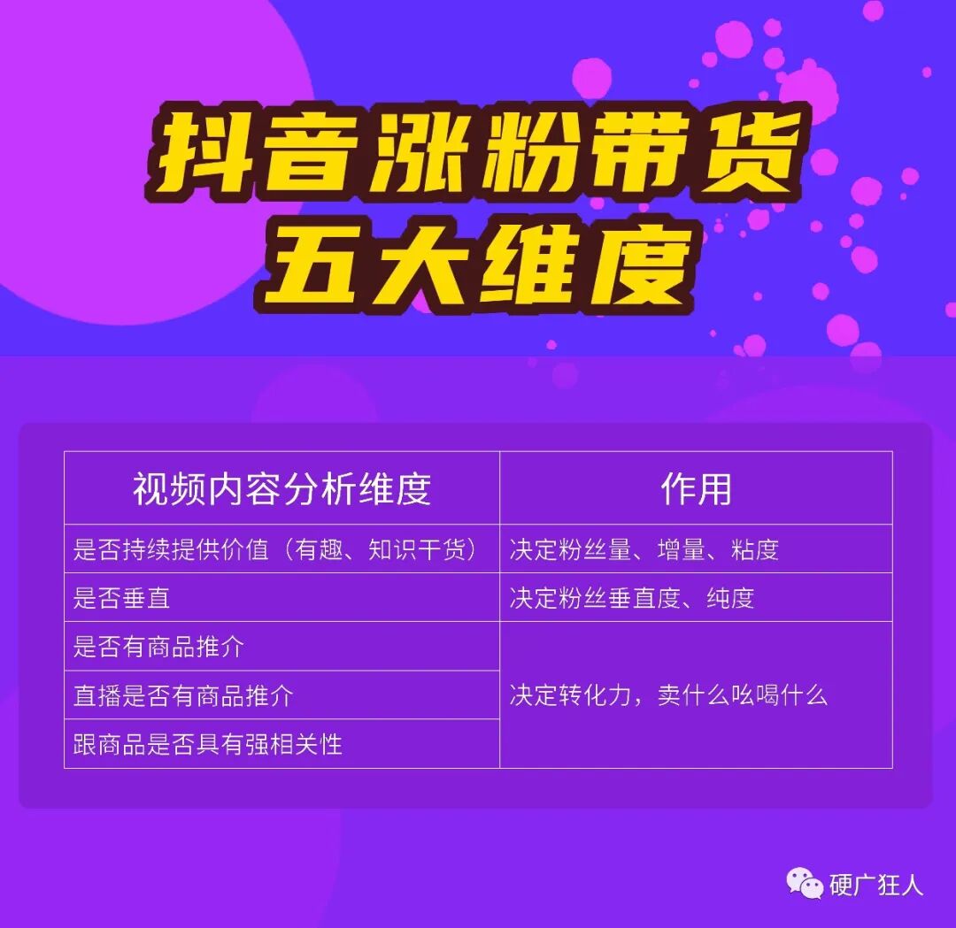 抖音如何涨粉带货和打造IP的重要性