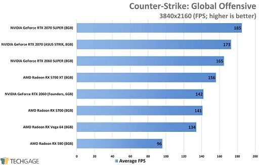 120mhz刷新率手机屏幕_屏幕刷新率怎么调_刷新率是120hz的手机
