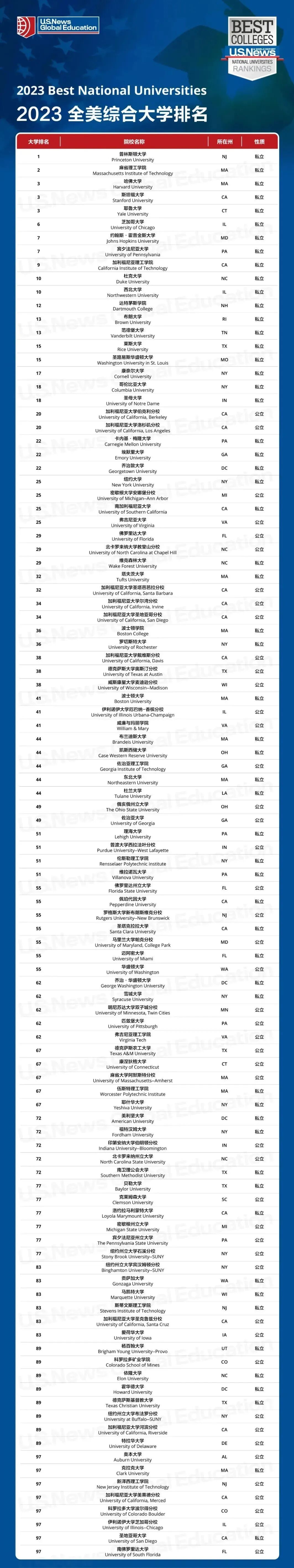 美国留学,美本留学,留学申请,美本留学服务,