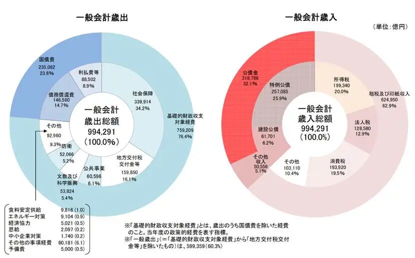 图表  AI 生成的内容可能不正确。
