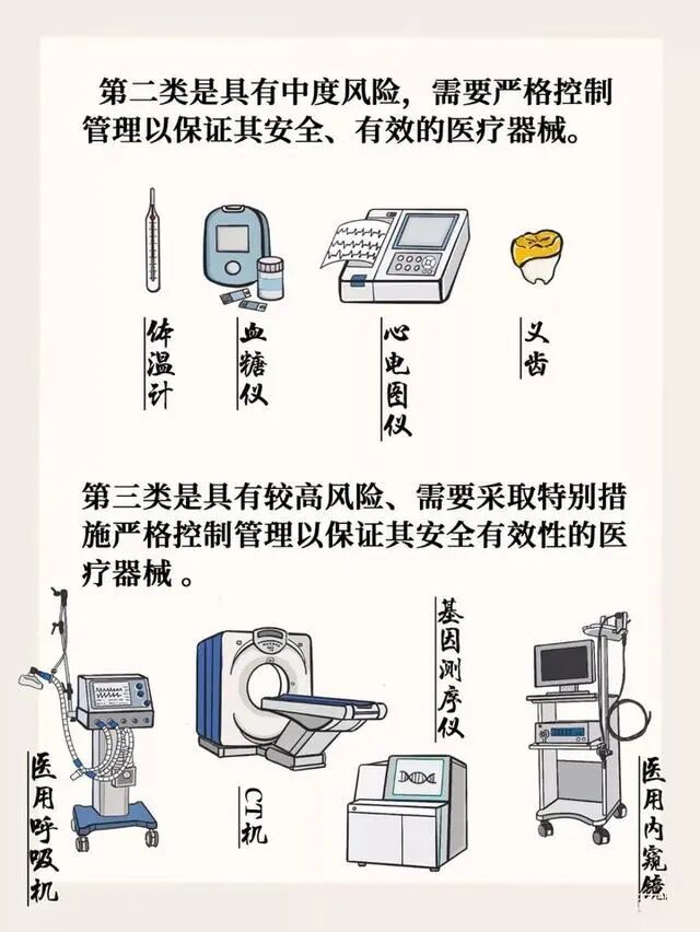 医疗器械有些什么安全用械，共治共享！医疗器械有哪些你知道吗？_https://www.jmylbn.com_新闻资讯_第9张