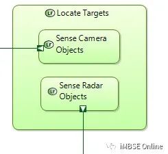 MBSE建模语言学习：ARCADIA和SysML方法在自适应巡航控制系统架构建模中的对比的图23