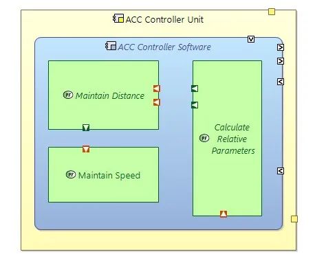 MBSE建模语言学习：ARCADIA和SysML方法在自适应巡航控制系统架构建模中的对比的图29