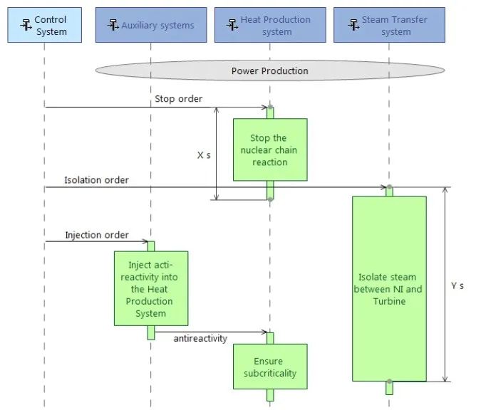 MBSE建模案例：法马通集团复杂核电设备MBSE应用案例的图11