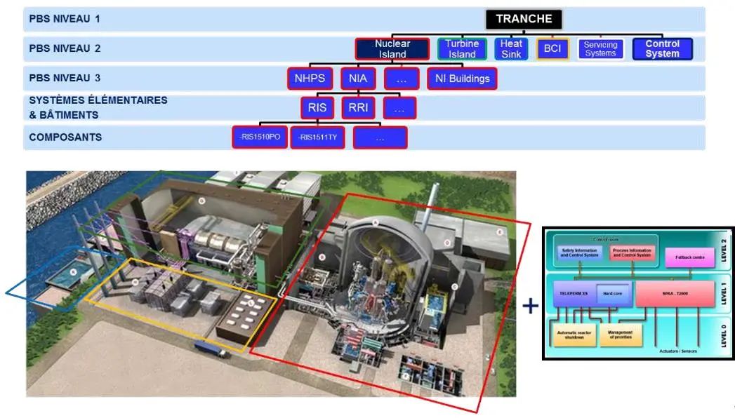 MBSE建模案例：法马通集团复杂核电设备MBSE应用案例