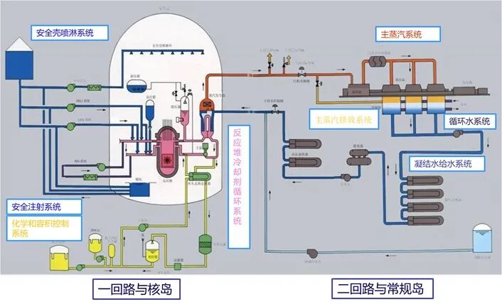 MBSE建模案例：法马通集团复杂核电设备MBSE应用案例的图5