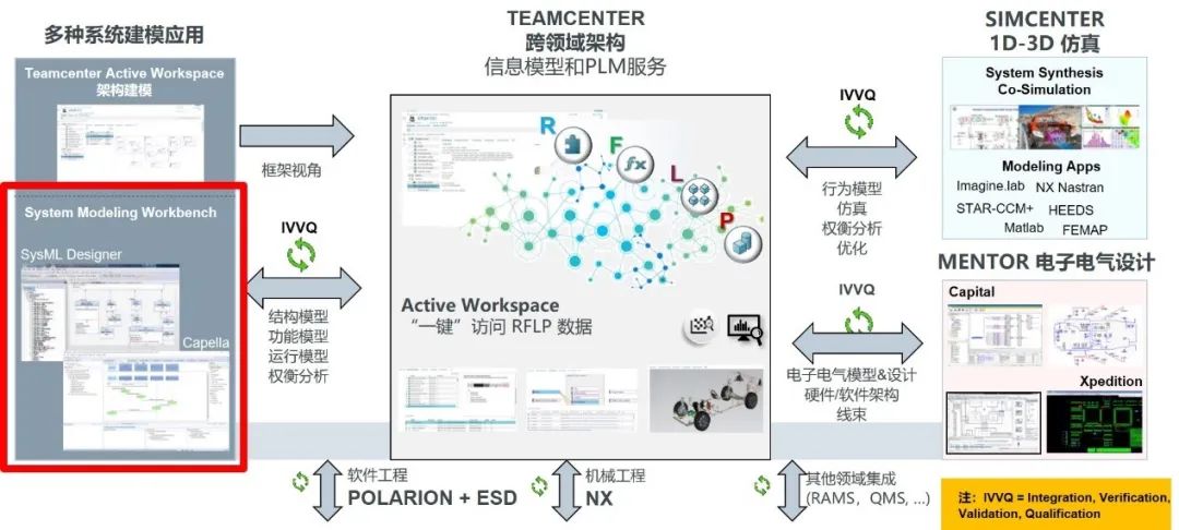 MBSE建模案例：法马通集团复杂核电设备MBSE应用案例的图4