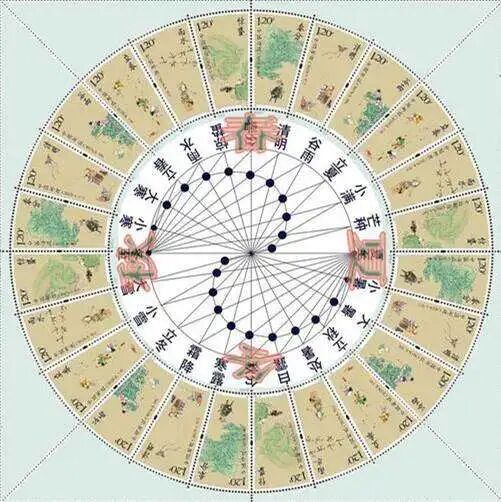 “闰四月兆年荒”，农历闰四月有何禁忌，闰月年民俗禁忌讲究！