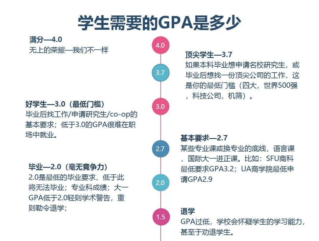 加国2021“员工选择奖”最佳公司榜单苹果仅第四，进名企GPA有多重要？